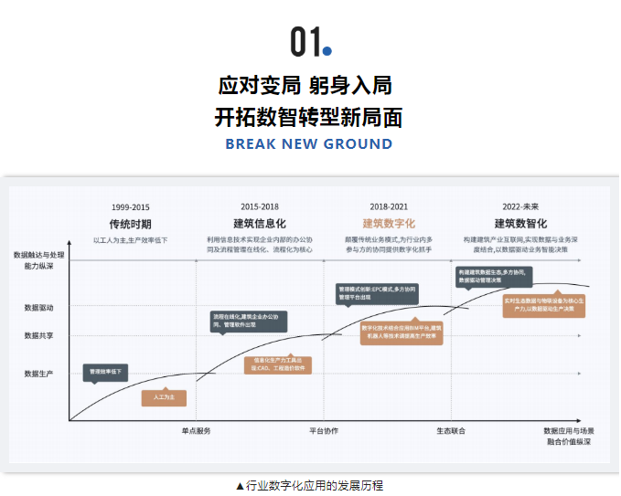 共筑工程管理新篇章 五洲管理姚佳麗受邀分享可持續(xù)發(fā)展實(shí)踐