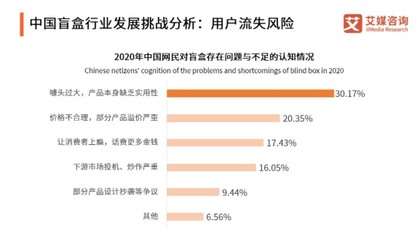 “盲盒+”的萬能公式早該翻車了 經(jīng)濟(jì)信息咨詢視角下的反思