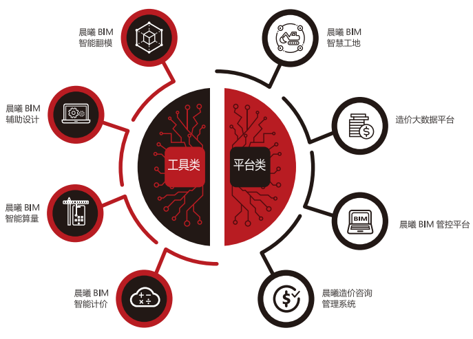 熱烈祝賀福建晨曦信息科技集團(tuán)股份 共同構(gòu)建建設(shè)工程行業(yè)數(shù)字時代的經(jīng)濟(jì)信息咨詢服務(wù)