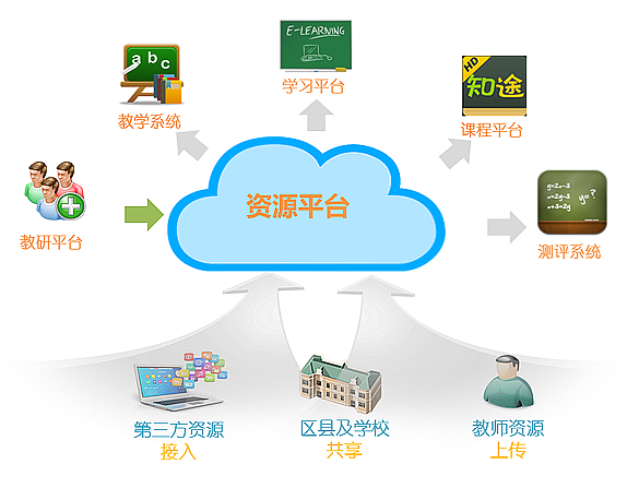 共享經(jīng)濟(jì)時代下，運(yùn)用消費(fèi)商模式實(shí)現(xiàn)價值共創(chuàng) 經(jīng)濟(jì)信息咨詢的新路徑