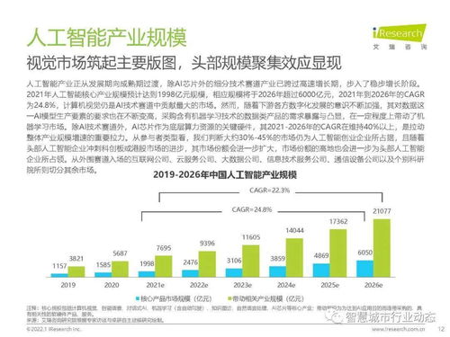 觀察 數字經濟時代,人工智能產業 商業化探討 2021