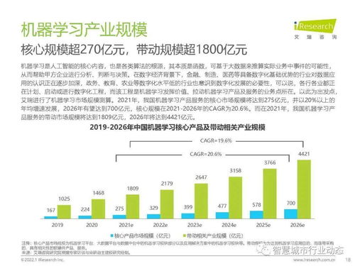 觀察 數字經濟時代,人工智能產業 商業化探討 2021